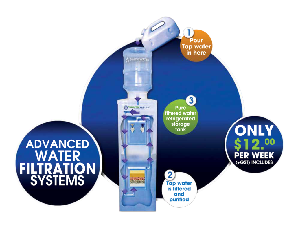 Smartwater Rack Browse Our Range of Refillable Water Coolers and Dispensers